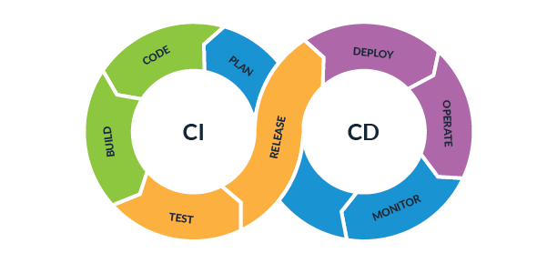 Setting Up Effective CI/CD Pipelines for Small Teams