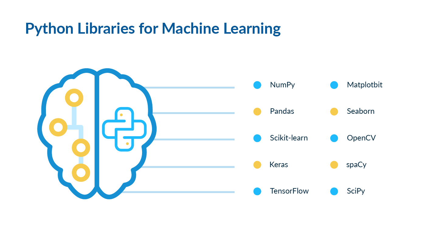 Introduction to Machine Learning with Python